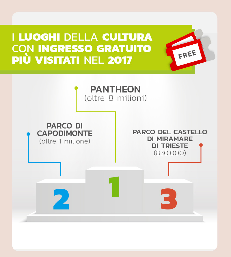 Musei-Italiani-Gratis