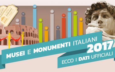 Musei Italiani e luoghi della cultura nel 2017, boom di visitatori!